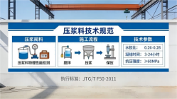 贺兰本地工厂讲解:说一遍公路压浆料和铁路压浆料的区别